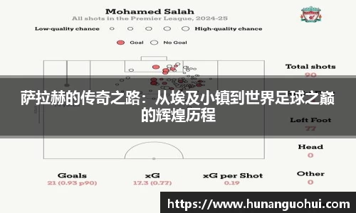 萨拉赫的传奇之路：从埃及小镇到世界足球之巅的辉煌历程